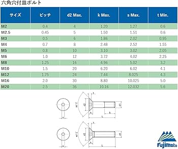 Amazon | 六角穴付皿ボルト ｽﾃﾝﾚｽ 生地 M16×35 40個 49679840